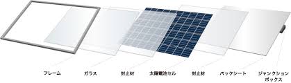太陽光パネルのリサイクル法とは？