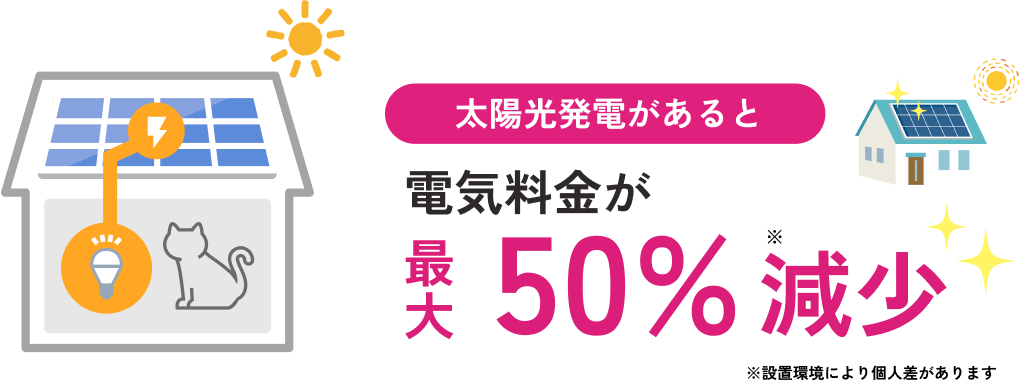 愛犬・愛猫との暮らしをもっと安心・快適に