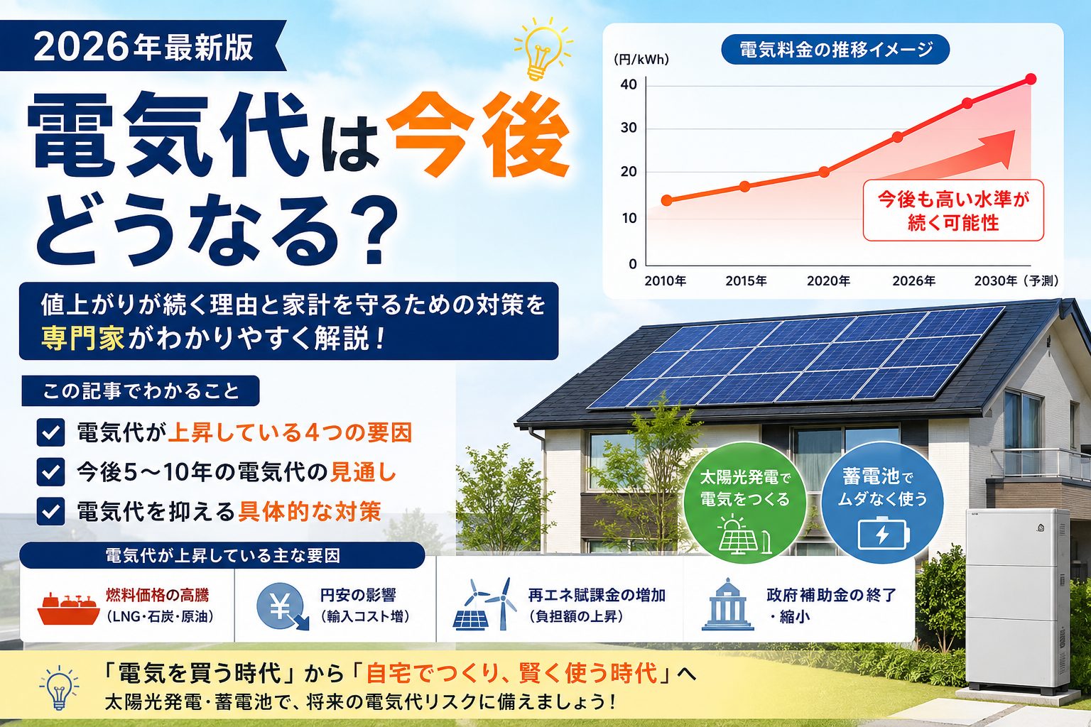 【2026年最新版】電気代は今後どうなる？値上がりが続く理由と家計を守るための対策を専門家が解説
