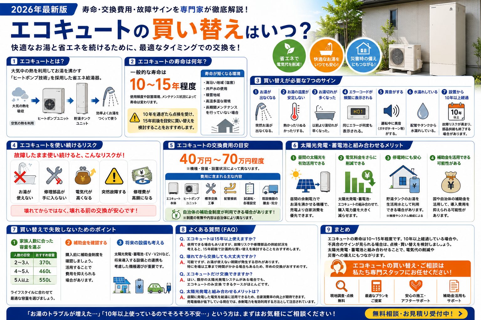 【2026年最新版】エコキュートの買い替え時期はいつ？寿命・交換費用・故障サインを専門家が徹底解説